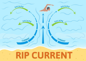 rip currents what to do