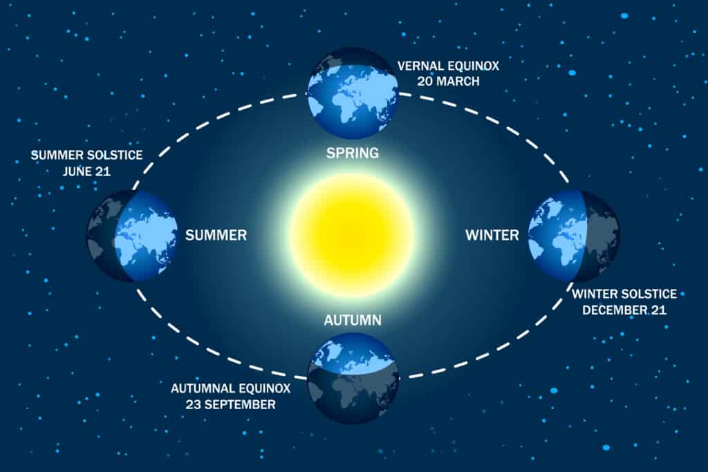 Why Summer Fall During the Autumnal Equinox Hospitality Health ER